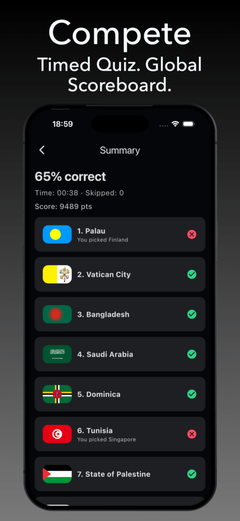 StarFlag compete mode summary screenshot showing 65 percent correct, score, time, and a list of flag quiz results.